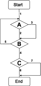 example 'Paths'