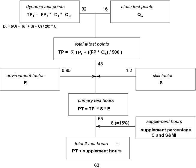 TPA calculation example