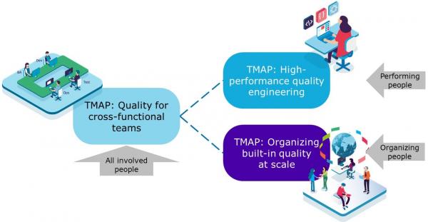 TMAP DevOps certification