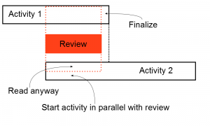 Structured reviewing - planning