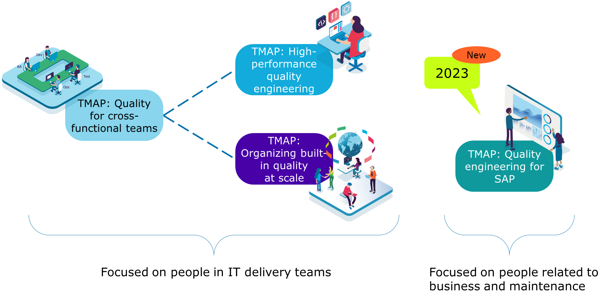 TMAP Certification scheme 