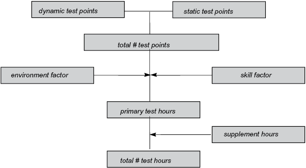 Schematic representation of test point analysis