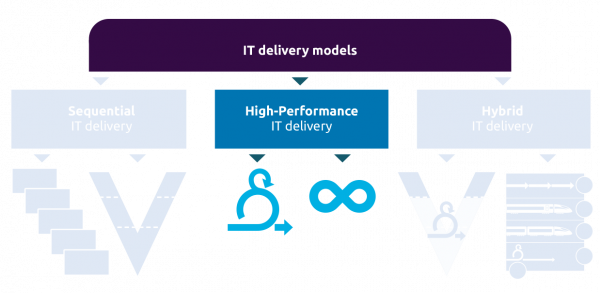 High-performance IT delivery models.