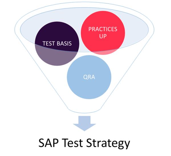 SAP Test Strategy