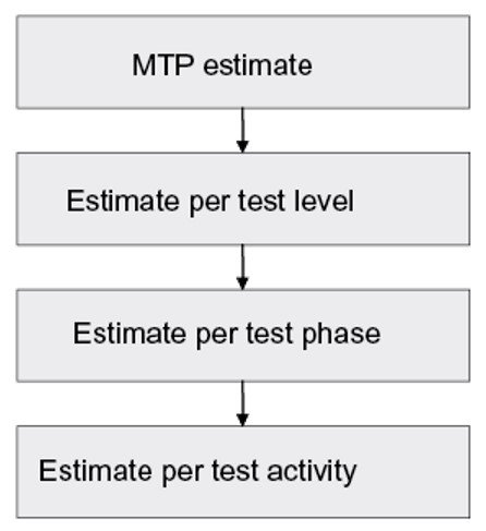 Estimating (TMAP NEXT)