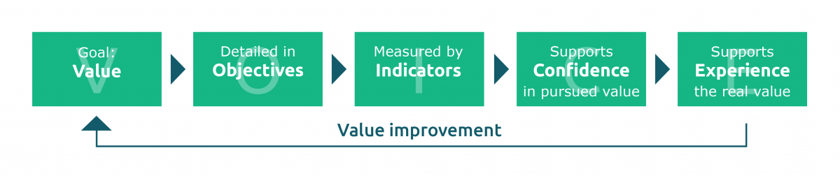 The body of knowledge for quality engineering and testing - TMAP