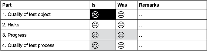 An example of a dashboard