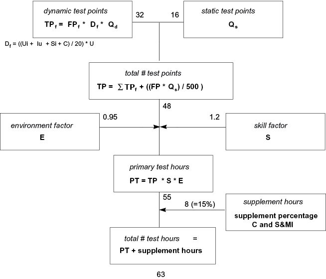 TPA calculation