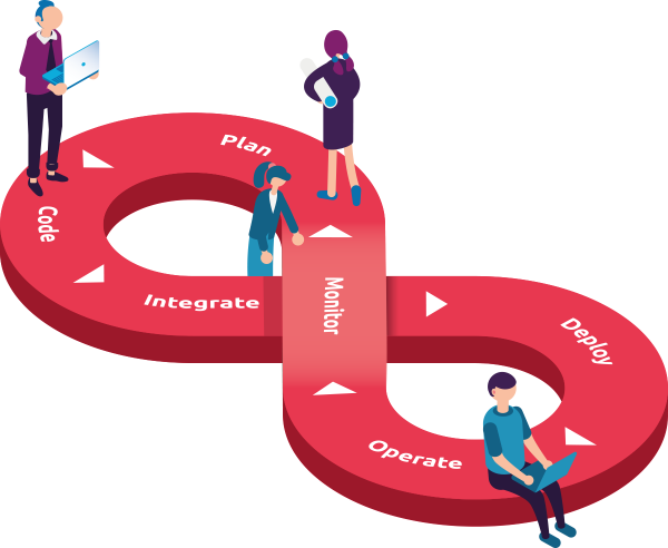 Tmap Devops Model Quality measures | DevOps - TMAP