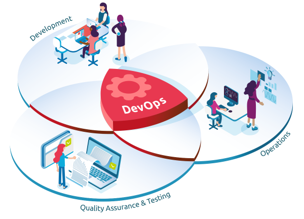 Tmap Devops Model DevOps - TMAP