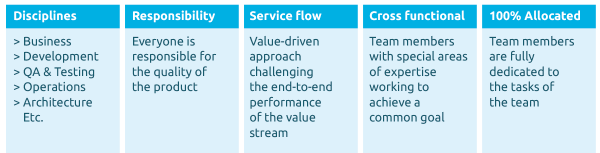 DevOps prerequisites