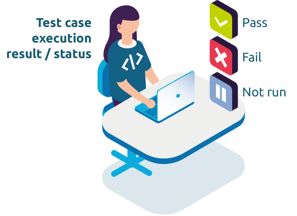 Investigate & assess outcome | DevOps - TMAP