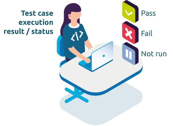 test case execution
