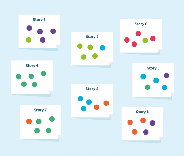 Estimating the effort | DevOps - TMAP