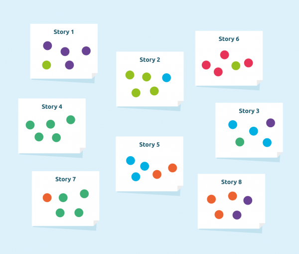 dot voting