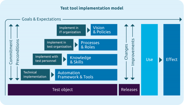 Tmap Devops Model Tooling | DevOps - TMAP