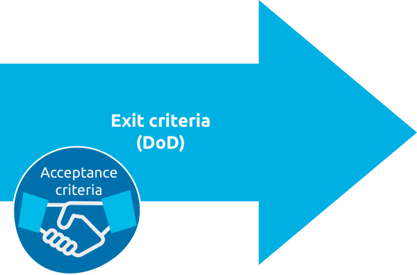 exit criteria