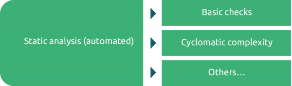 Static analysis