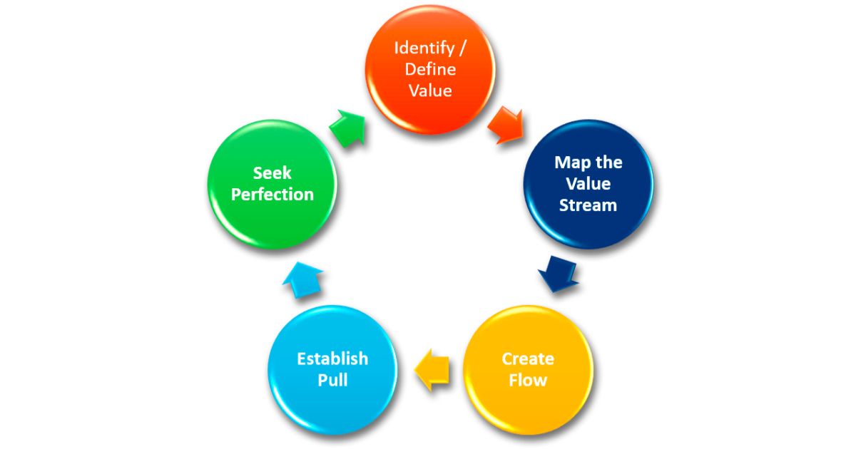Lean Dynamic Image TMap HD in a Lean perspective - TMAP