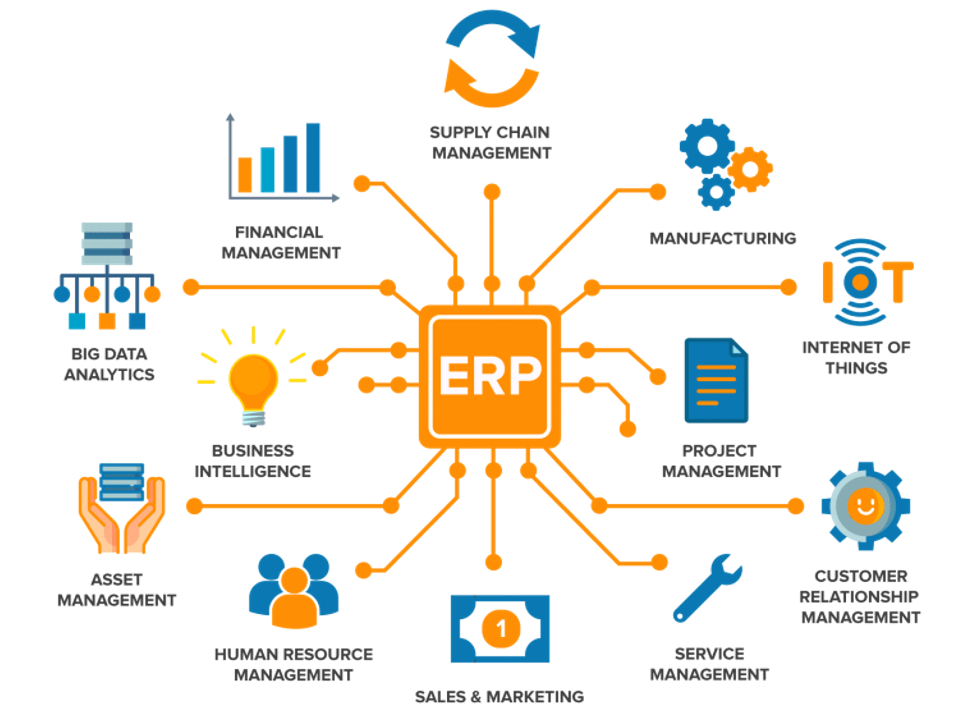Enterprise Resource Planning system
