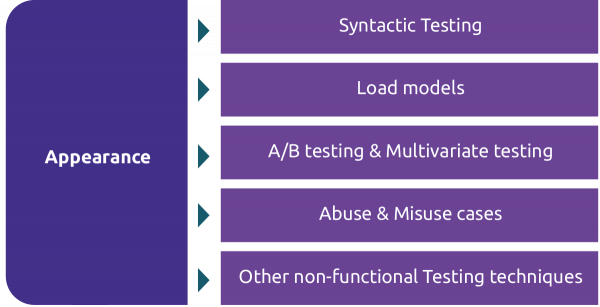 Appearance-oriented test design techniques