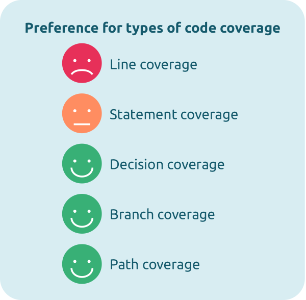 Code coverage in many different intensities - TMAP