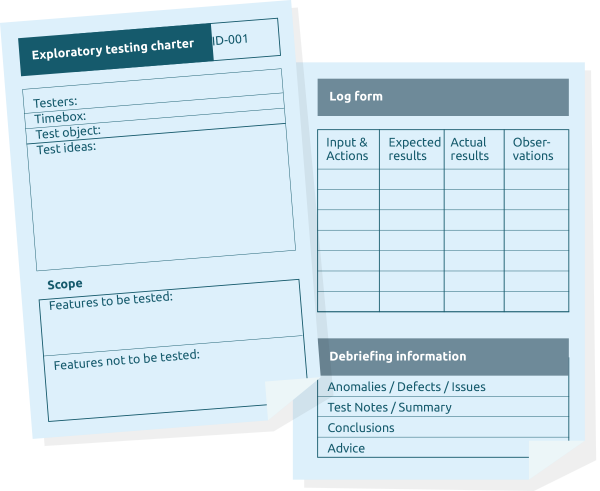  Exploratory testing paper charter