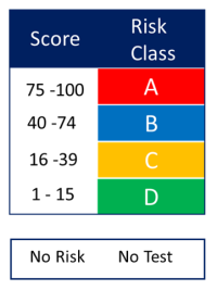 Risk Class