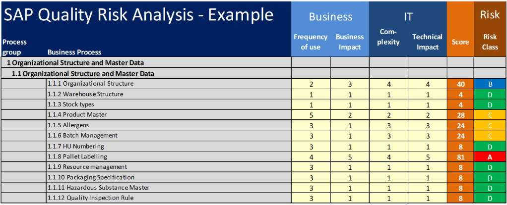 Example sheet SQRA