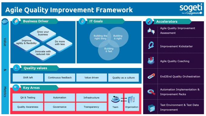 AQI framework