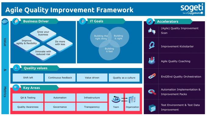 AQI framework