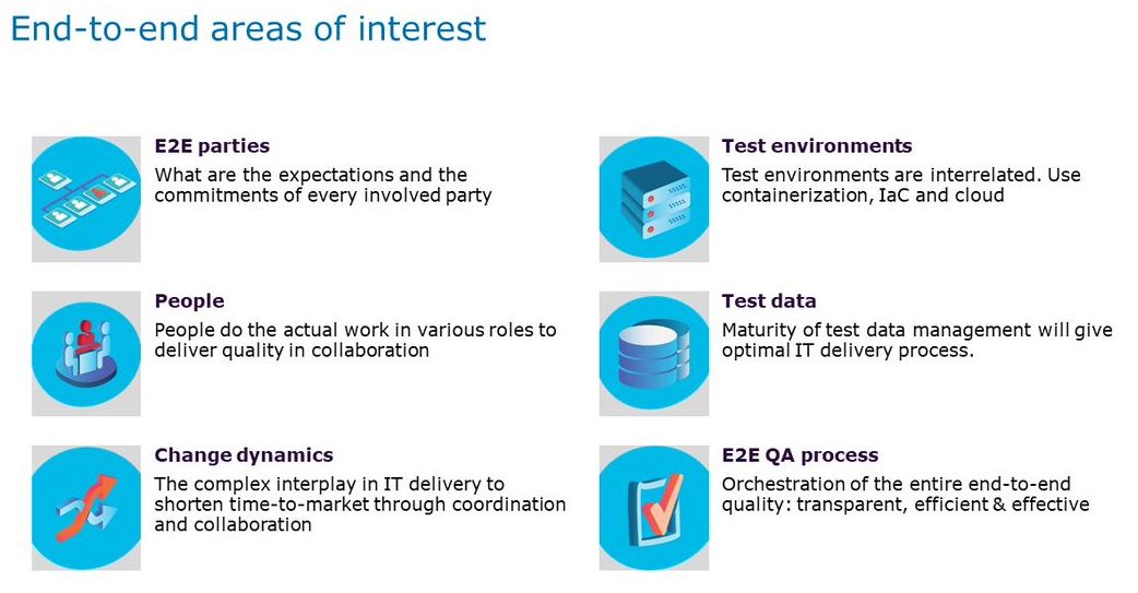 End-to-End Quality Engineering at scale - TMAP