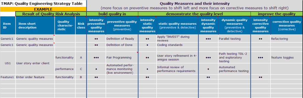Quality engineering strategy example