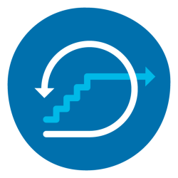 Hybrid lifecycle model