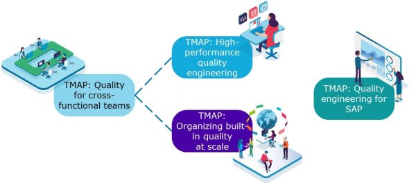 TMAP training