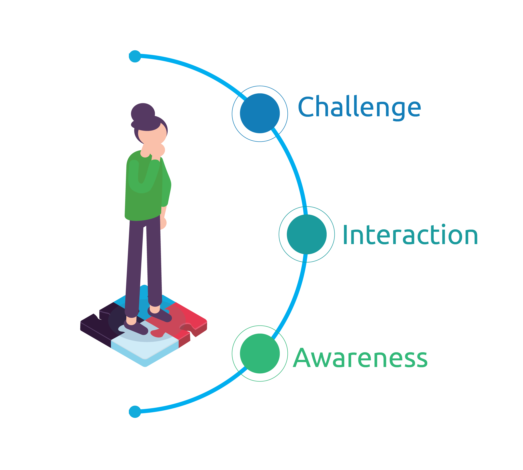 Quality Coaching with a GenAI Twist - TMAP