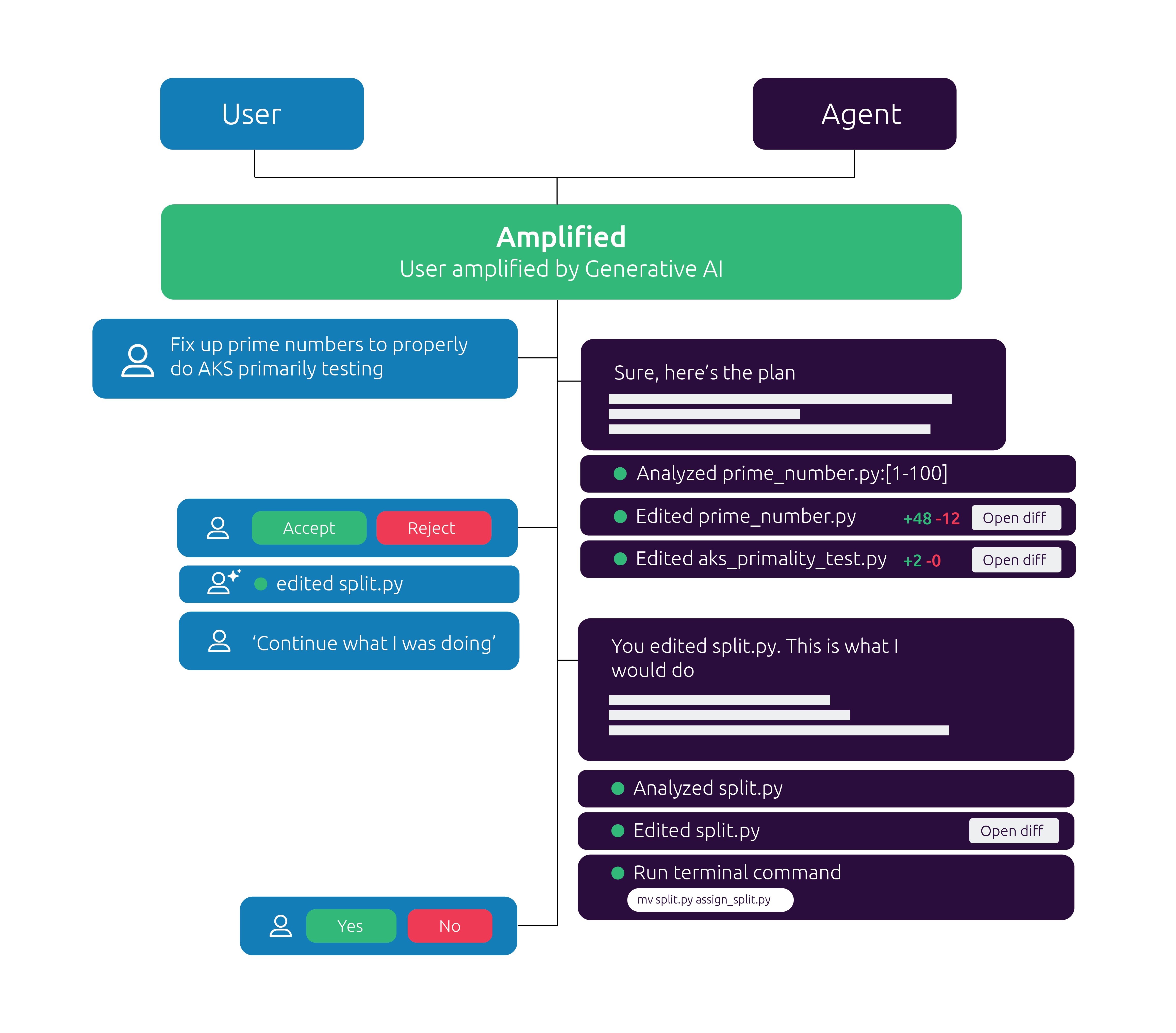 Amp and Vibe coding - TMAP