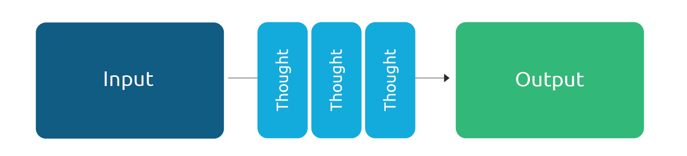 Prompt Engineering Techniques - TMAP