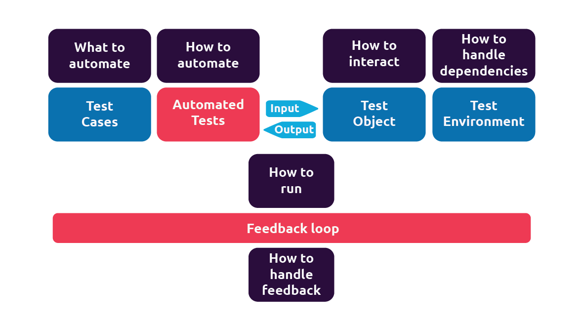 Amplifying Sustainable Test Automation with GenAI - TMAP