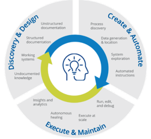 Targeting the Core Tasks of Quality
Engineering