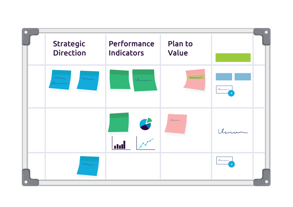 Obeya board example.